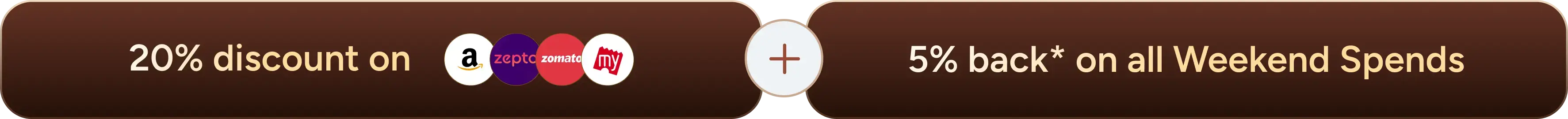 Credit Card Eligibility Offers