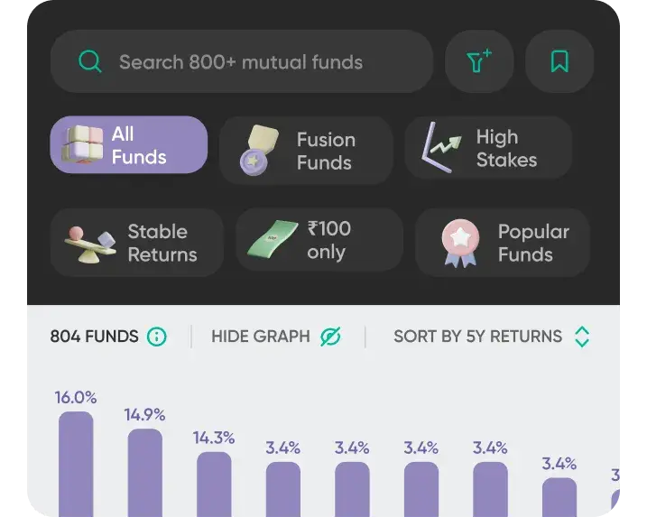 Curated Mutual Fund collections