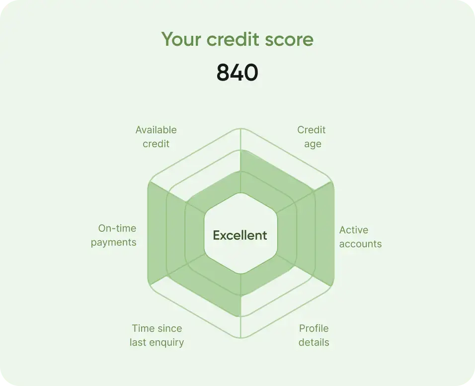 credit-report